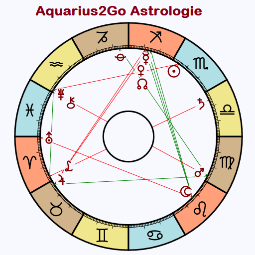 Astrologie Software Vergleich 2019